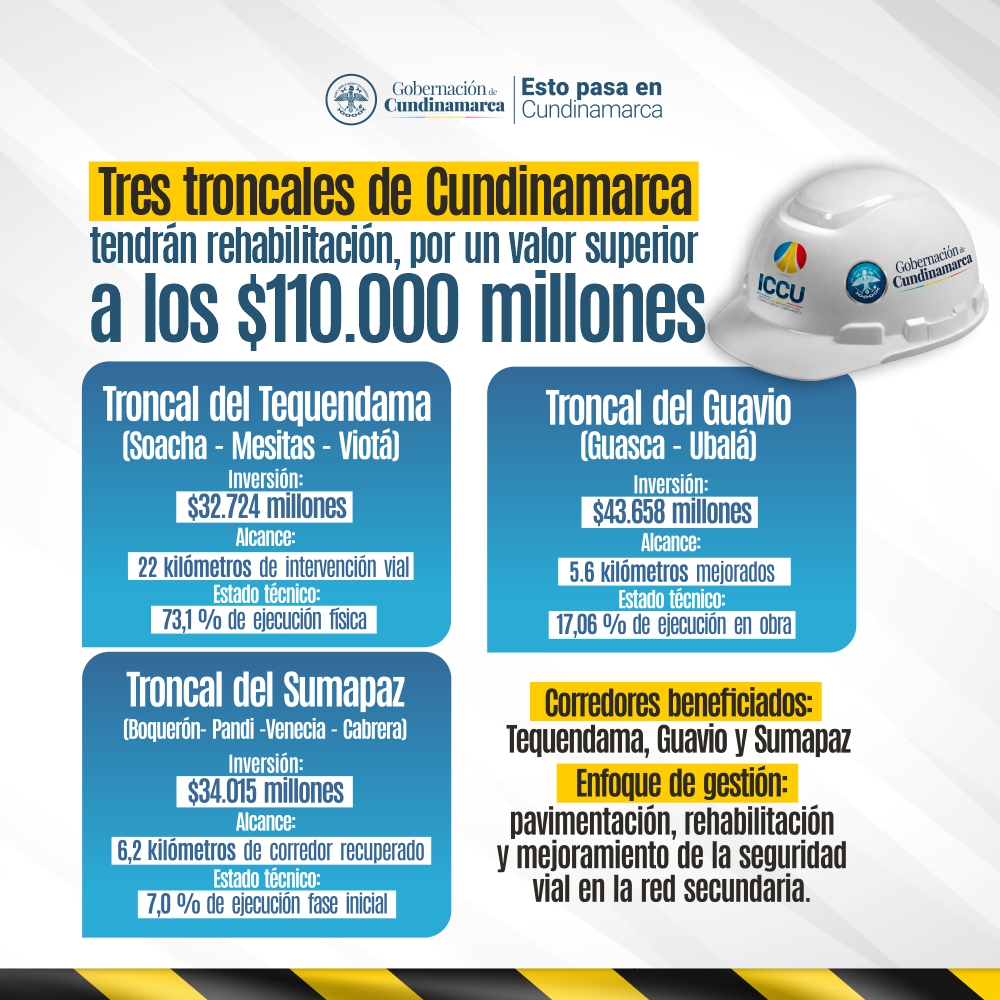 GOBERNACION DE CUNDINMARCA